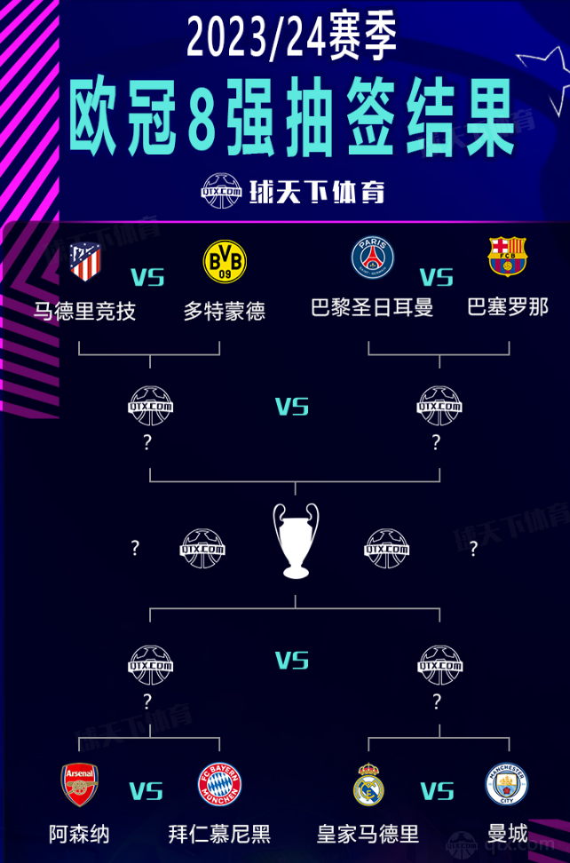 数据显示 数据显示